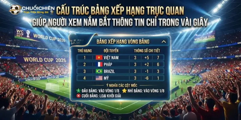 Cấu trúc bảng xếp hạng trực quan giúp người xem nắm bắt thông tin chỉ trong vài giây