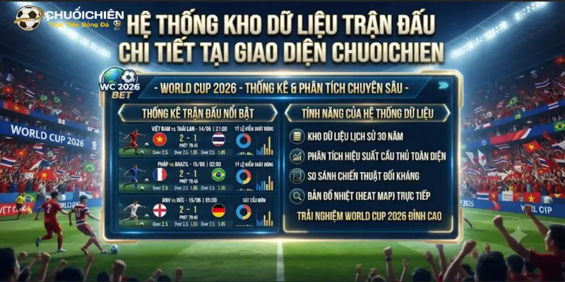 Hệ thống kho dữ dữ liệu trận đấu chi tiết tại giao diện Chuoichien